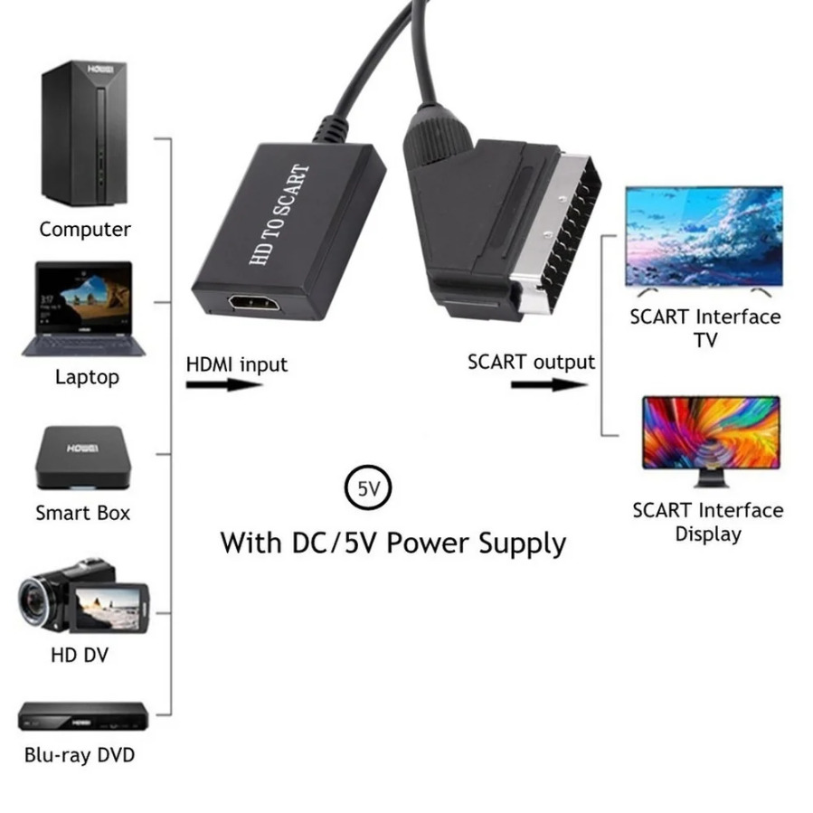 HDMI-Compatible to Scart Conve - Scart To Hdmi ulasan dan harga