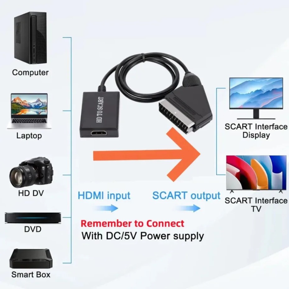 SCART Video and Audio Amplifie - Scart To Hdmi ulasan dan harga