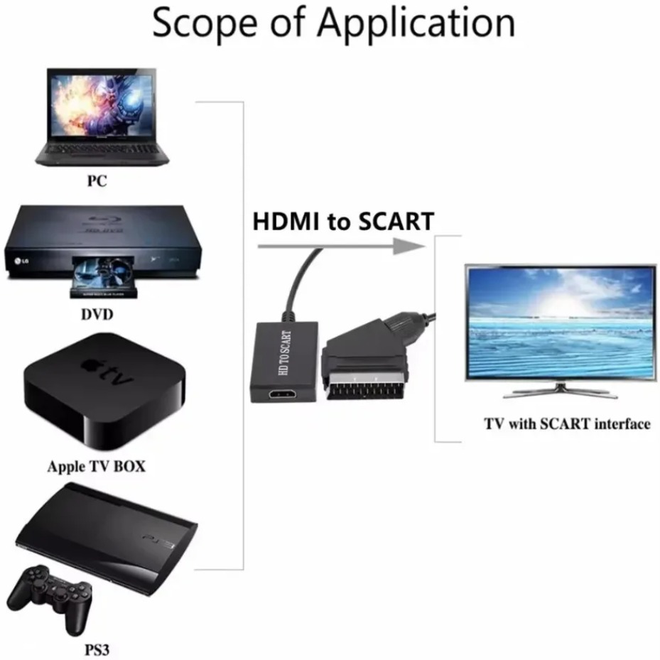 SCART Video and Audio Amplifie - Scart To Hdmi ulasan dan harga
