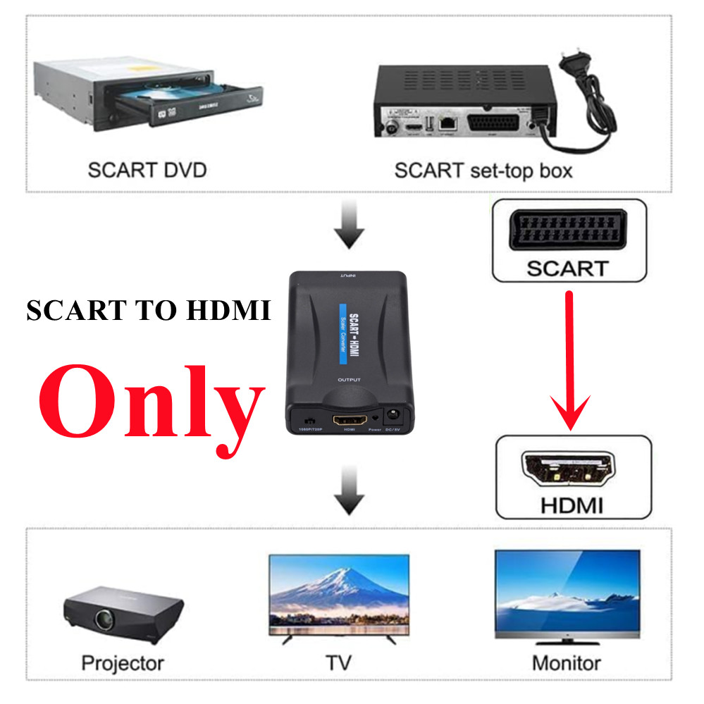 1080P SCART To HDMI-Compatible - Scart To Hdmi ulasan dan harga