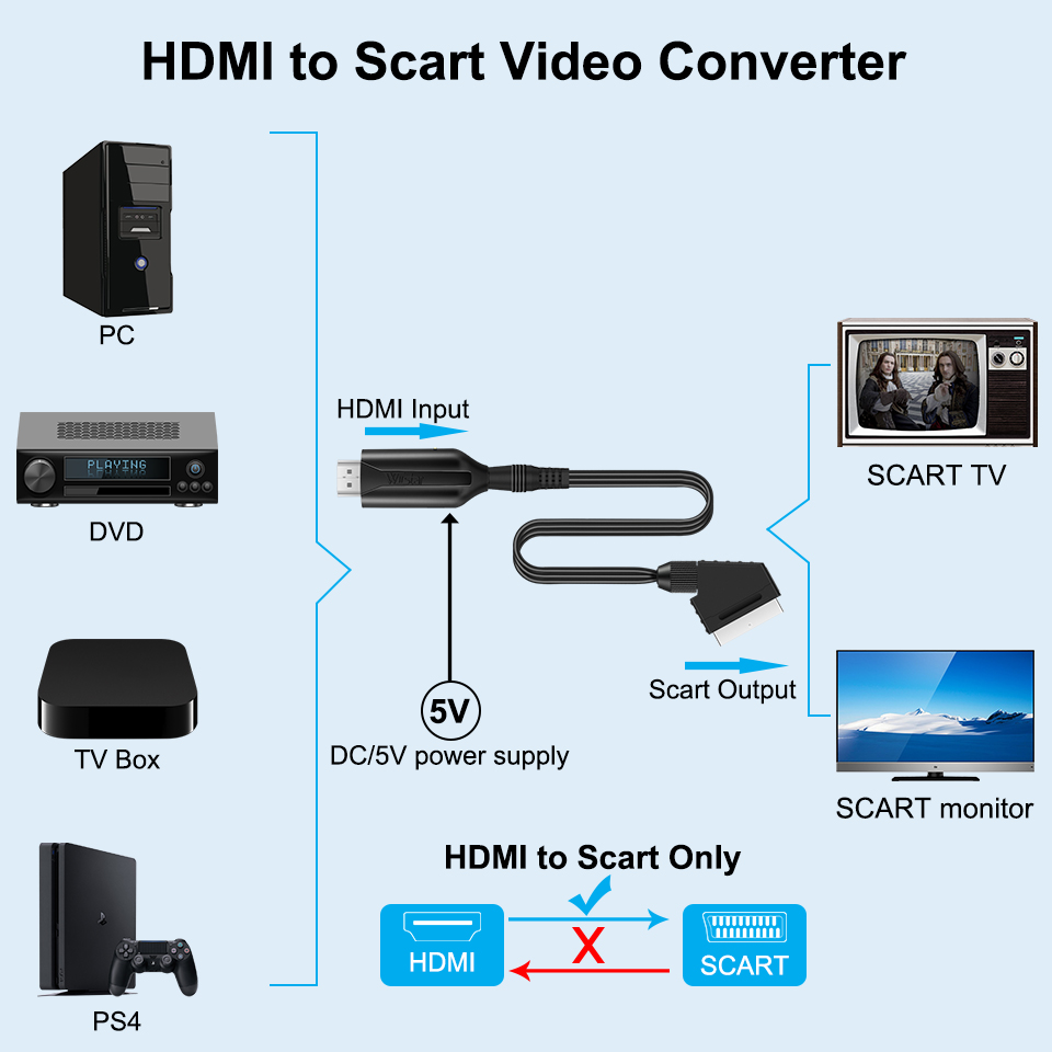 SCART To HDMI-compatible /HDMI - Scart To Hdmi ulasan dan harga