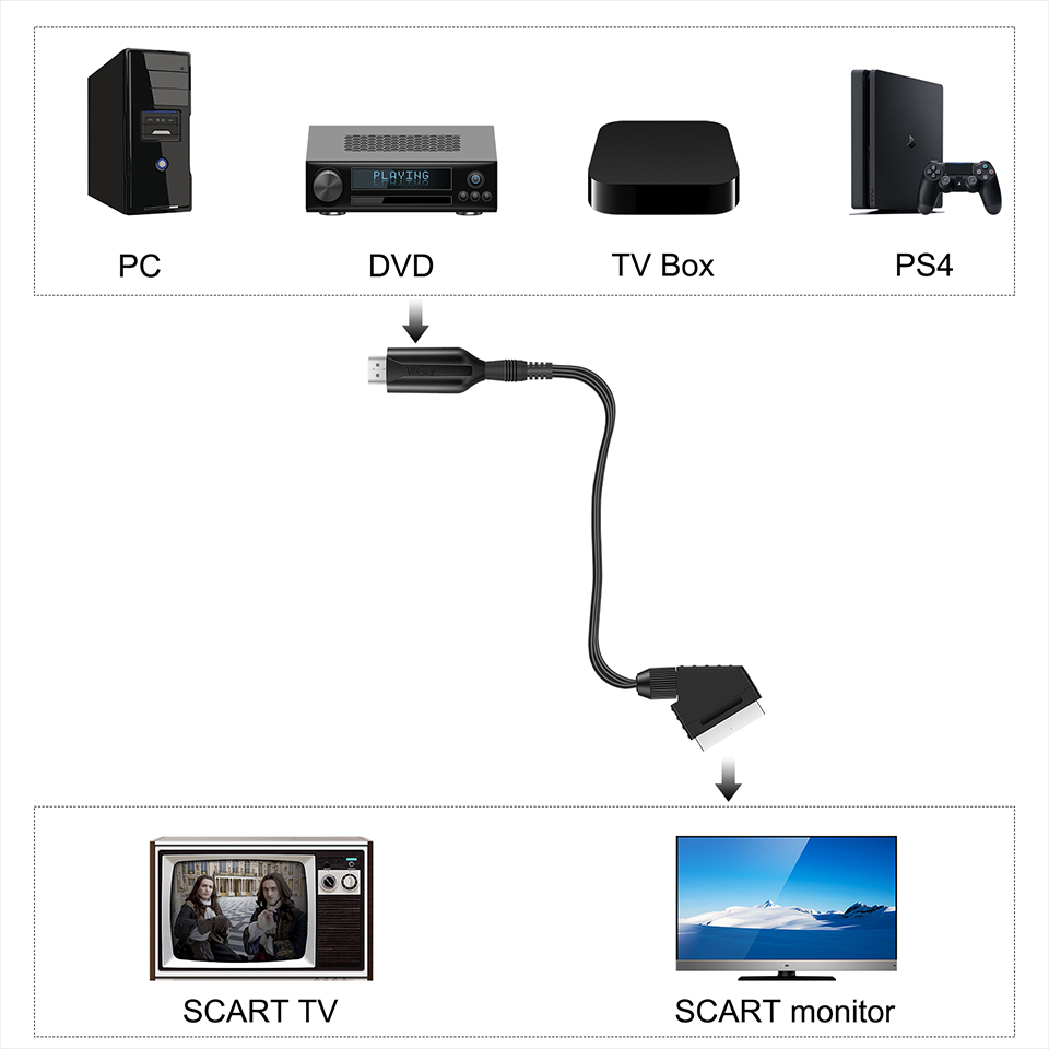 1080P HD HDMI-compatible to SC - Scart To Hdmi ulasan dan harga