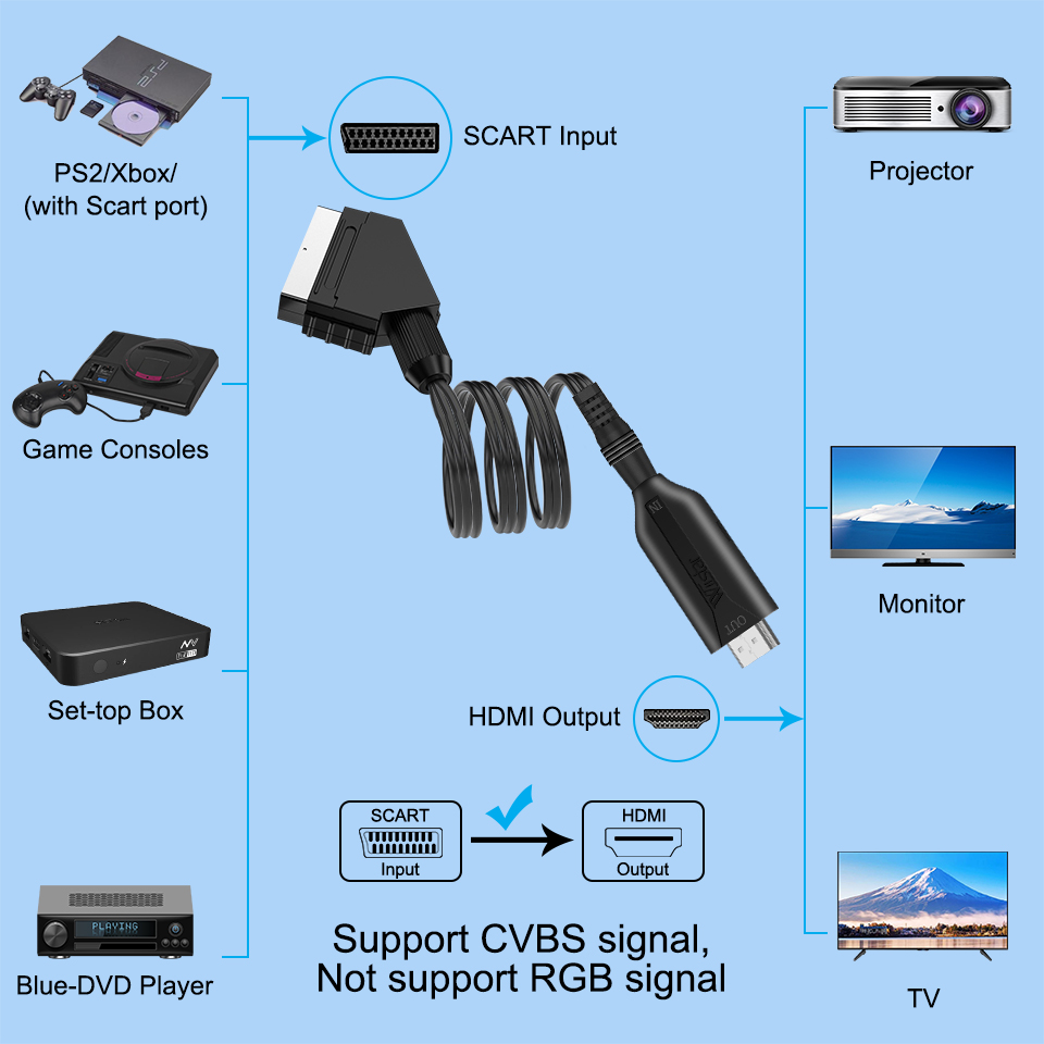 Scart to HDMI Converter 1080P  - Scart To Hdmi ulasan dan harga