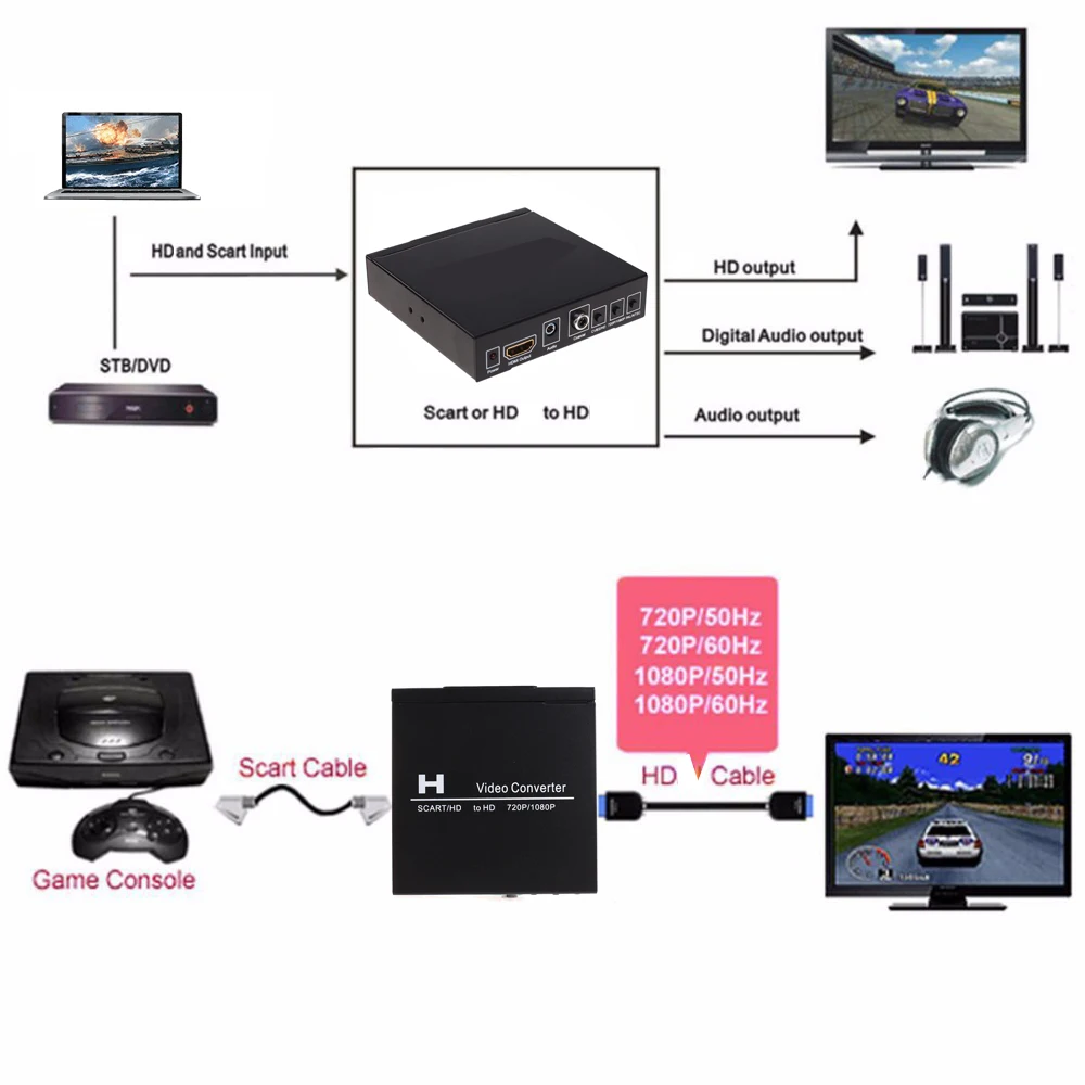 SCART HDMI To HDMI Video Conve - Scart To Hdmi ulasan dan harga