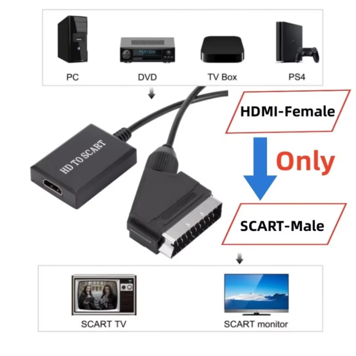 LccKaa 1080P HDMI To SCART Ada - Scart To Hdmi ulasan dan harga