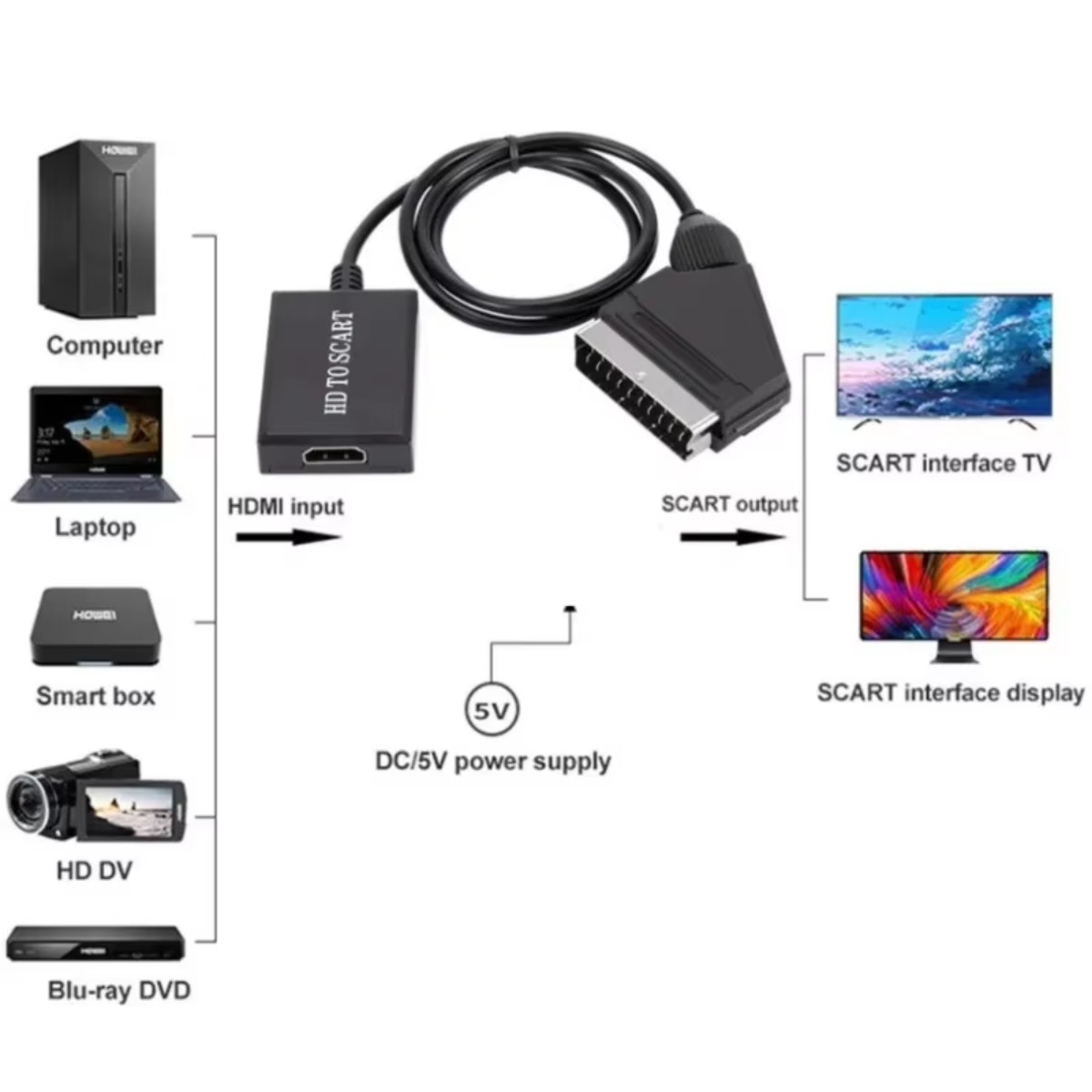 LccKaa 1080P HDMI To SCART Ada - Scart To Hdmi ulasan dan harga