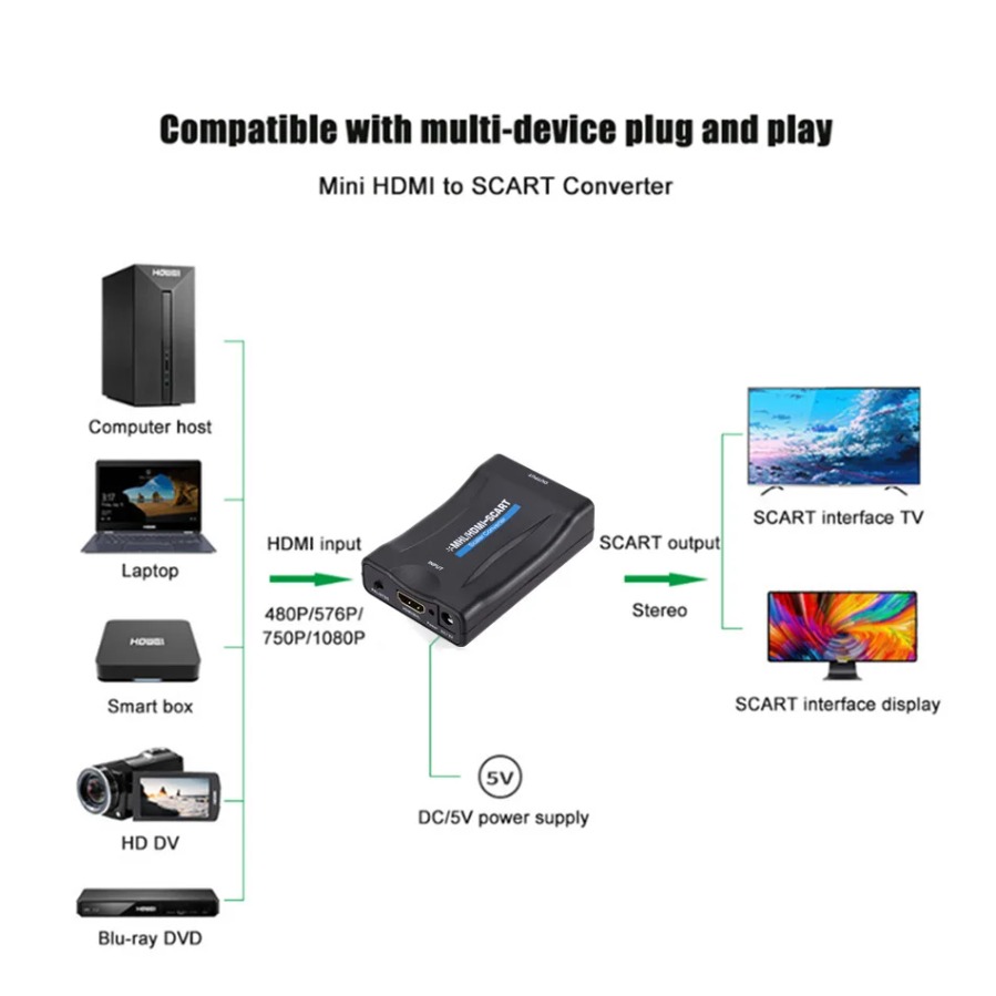 1080P HDMI-Compatible to Scart - Scart To Hdmi ulasan dan harga