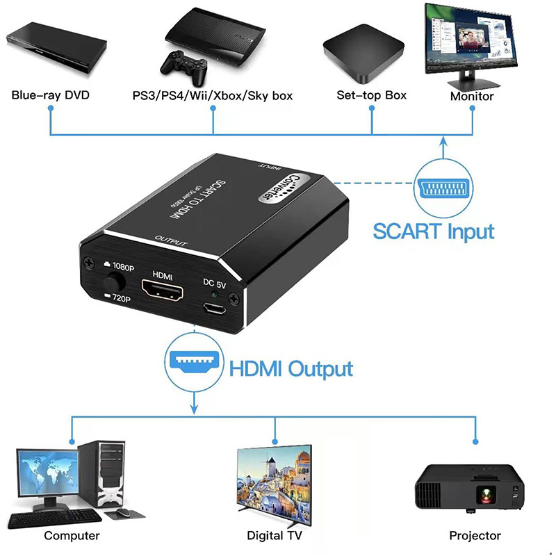 1080P Scart to HDMI Converter  - Scart To Hdmi ulasan dan harga