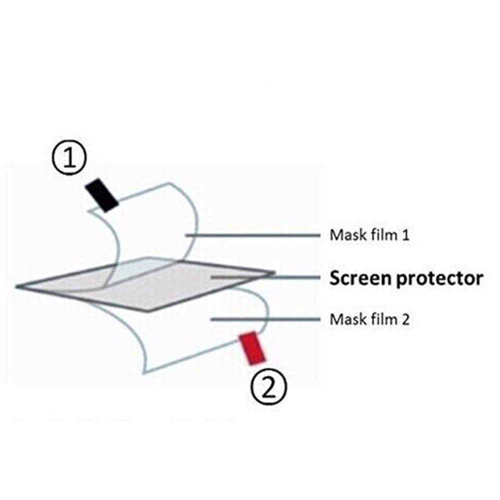 3pcs TPU Soft Film Screen Prot - Retro Gaming Pro ulasan dan harga